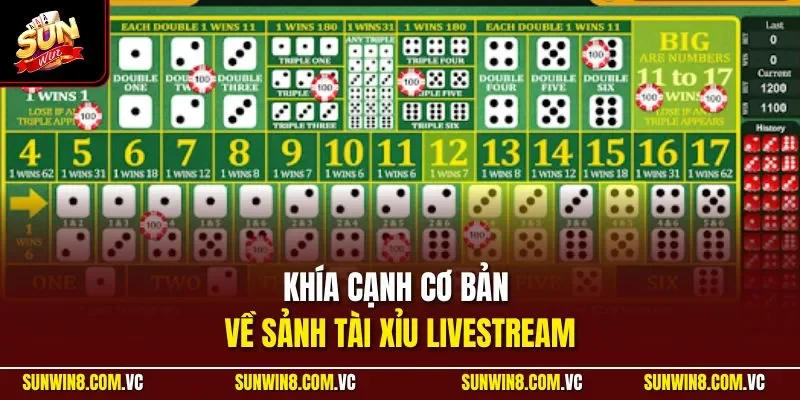 Tài Xỉu Livestream| Chiến Lược Bùng Nổ Để Thống Trị Ván Cược 2 Sunwin Khía cạnh cơ bản về sảnh tài xỉu livestream